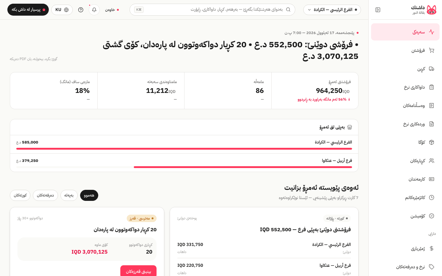 وێنەی شاشەی سەرەکی: کورتەی بەیانی و کارتەکانی ئەمڕۆ