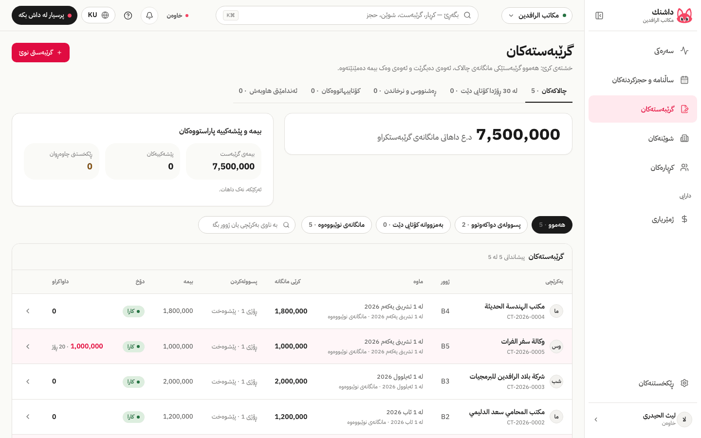 کرێدانی نووسینگە یان شوقە بە گرێبەستی مانگانە